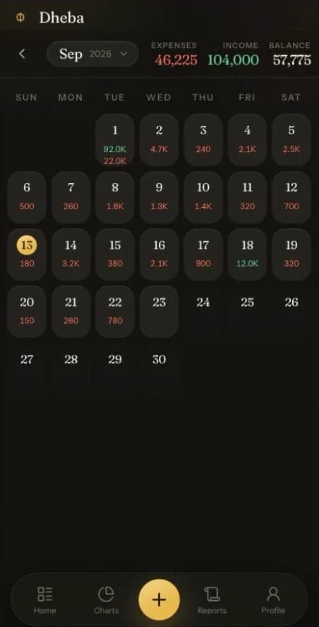The calendar: a month with each day's total on it