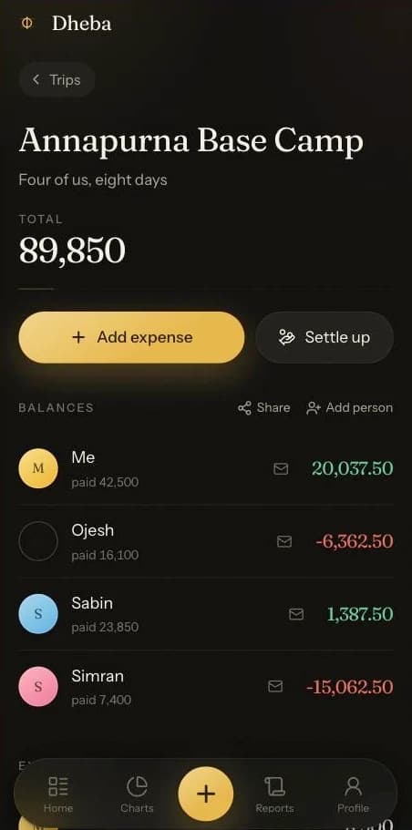 A trip: the total spent, and what each person is owed or owes